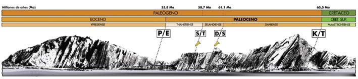 Figura 10. Esquema de la sección de Zumaia con los límites KT y PE y los recientemente definidos estratotipos de límite del Selandiense y el Thanetiense. Los cuatro límites se encuentran en menos de 200 m de afloramiento continuo.