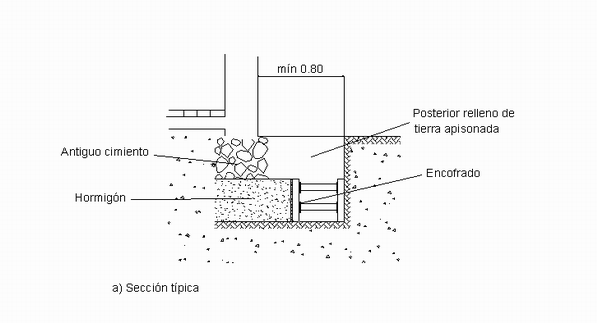 Figura 20. Recalce de un edificio histórico por bataches.