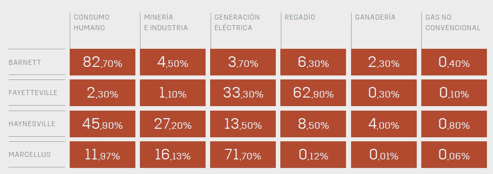 Fuente: Comisión Europea. Joint Research Centre (2012). Unconventional Gas: potential energy market impacts in the European Union