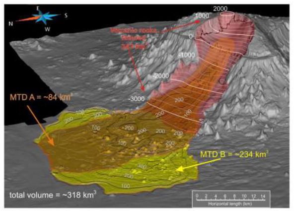 Reconstrucción paleogeográfica del flanco de la isla del Hierro afectado por el megadeslizamiento de El Golfo. Superpuesto, modelo geológico 3D de la masa deslizada (~318km3): ~84km3 el evento moderno (MTD A) y ~234km3 el evento antiguo (MTD B). Isopacas cada 20 metros.